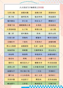 鲁菜特点顺口溜_传统风味，现代传承