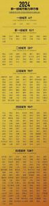 11个特大城市排名_杭州东莞领跑，西安合肥崛起，北方城市显活力，哪个新晋特大城市？