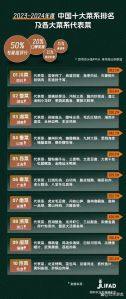 十大菜系排名一览表_中国五大菜系介绍