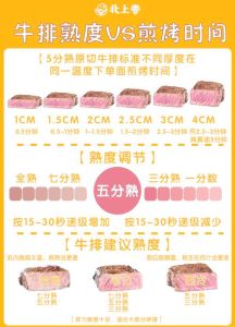 牛排有几分熟煎几分钟_温度比时间更重要