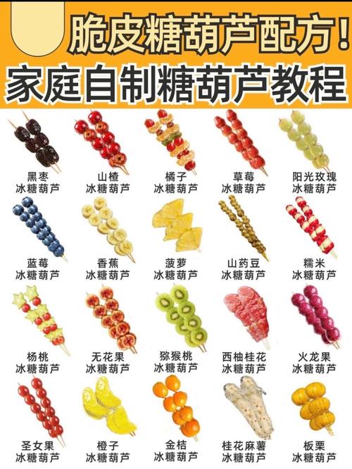 老北京冰糖葫芦的做法_酸甜可口,大人小孩都爱吃! 老北京冰糖葫芦的做法_酸甜可口,大人小孩都爱吃!