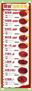 重庆人爱吃辣的原因_气候历史与社交文化交融