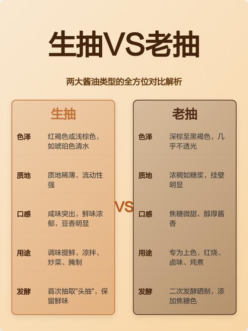 酱油 生抽 老抽的区别_生抽凉拌老抽红烧 酱油选购小知识
