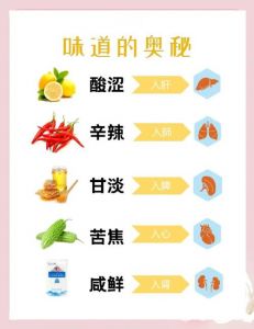 咸味可以与酸味中和吗_咸了别慌！酸味淀粉水糖解咸小妙招