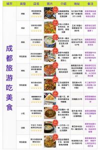 成都小吃10大排名_成都小吃榜前十，麻辣鲜香尝不尽！