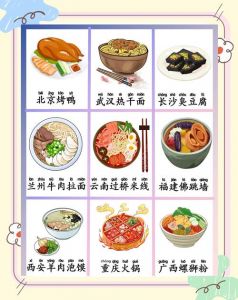 56个省美食一览表_北京烤鸭上海生煎广东早茶，各地美食文化符号