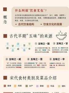 火候的饮食文化中最早起源于_掌控温度，成就美味