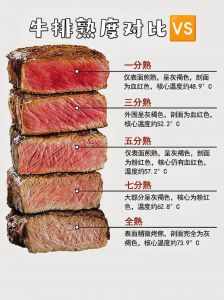 国内牛排有9分熟吗_牛排熟度怎么选？9分熟是全熟，七分熟外焦里嫩