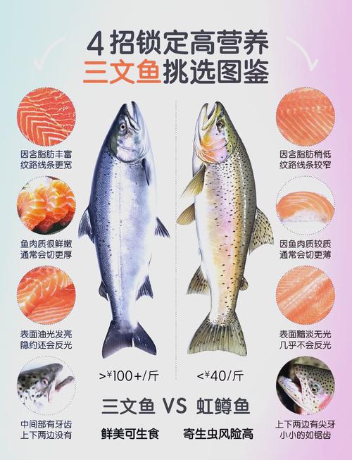 切开的虹鳟鱼对比三文鱼图_哪个更适合你? 切开的虹鳟鱼对比三文鱼图_哪个更适合你?