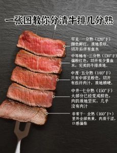 牛排分为几分熟_从一分到全熟，解锁不同风味