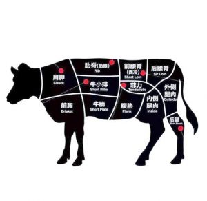 沙朗牛排是哪个部位_沙朗菲力怎么选？牛肉部位口感大不同