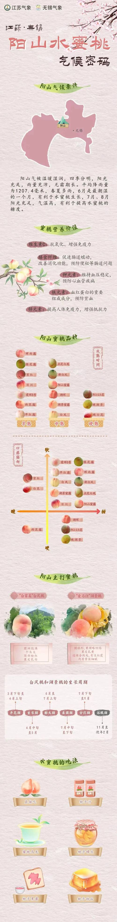 嫩草嫩草蜜桃蜜桃:自然鲜嫩的果园风味与多样做法解析 嫩草嫩草蜜桃蜜桃:自然鲜嫩的果园风味与多样做法解析