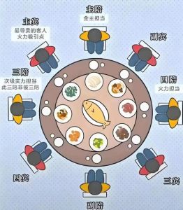 酒桌文化起源山东吗_山东酒桌规矩多，主陪居中显尊重