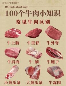 瓦沟肉是牛身上的哪个部位_别样牛肉，细嫩鲜美