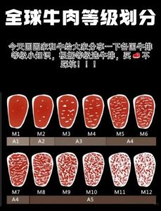 牛扒一般几分熟_牛排熟度怎么选？六级标准看温度！