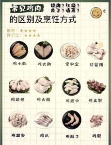 鸡腿和鸭腿的对比图_鸡腿嫩入味，鸭腿香多汁，看喜好选！