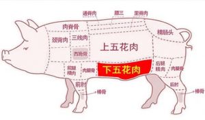 梅花肉和五花肉的区别_梅花肉嫩滑快炒，五花肉丰腴慢炖