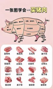 猪的腰柳肉在什么部位_猪里脊别称，细嫩多汁，做法多样