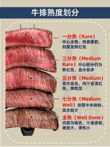 牛排有全熟的说法吗_牛排熟度怎么选？几分熟各有风味
