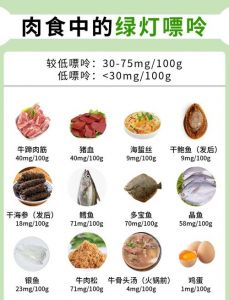 肉焯水30分钟能去嘌呤多少_焯水去嘌呤有限，高尿酸管理靠多方面