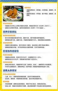 翅根和鸡腿对比图_鸡琵琶腿炖烤酥软，翅根快炒鲜嫩，烹饪有讲究！