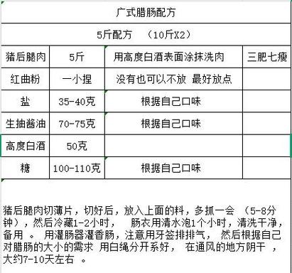 10斤广式腊肠配料表_广式腊肠配比与做法,肥瘦相间,香甜可口! 10斤广式腊肠配料表_广式腊肠配比与做法,肥瘦相间,香甜可口!