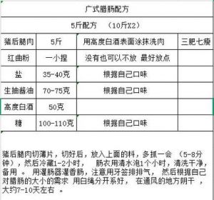 10斤广式腊肠配料表_广式腊肠配比与做法，肥瘦相间，香甜可口！