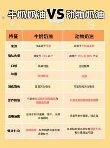开荤粗肉奶油与黄牛奶的区别：食材特性及烹饪用途解析