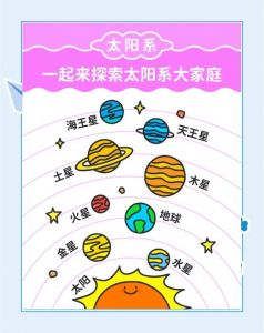 天体家庭最简单处理方法_简化天体模型助理解，但需注意适用范围