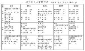 幼儿园食谱大全及做法_卡通造型+科学喂养，补脑美味这样做！