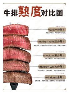 六分熟牛排为啥被笑_中西牛排熟度标准差异，全熟非丢脸