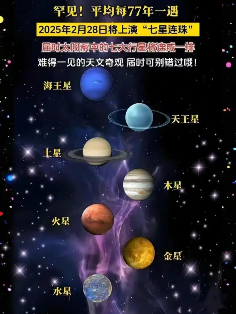 天上星星名称大全图解_传说与奥秘探索