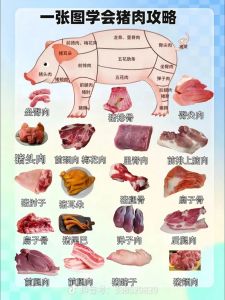 炸酥肉用猪的哪个部位比较好_选肉腌糊油炸香酥脆