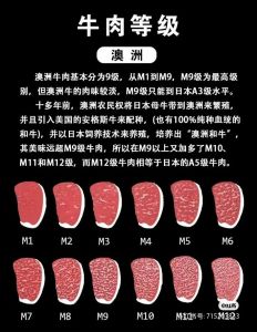 按照牛的成熟度分为哪几个等级_牛肉嫩度看成熟度，油花看大理石纹