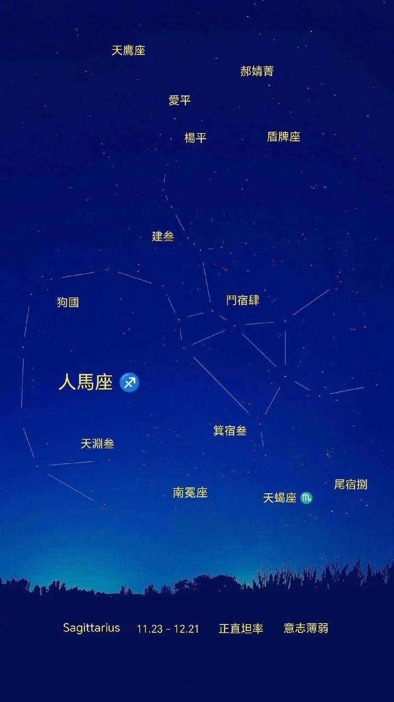 天上星星名称大全图解_传说与奥秘探索