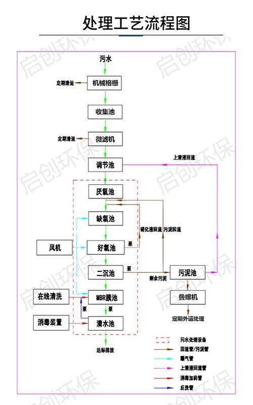 污水处理的基本方法及处理流程_从预处理到资源化 污水处理的基本方法及处理流程_从预处理到资源化