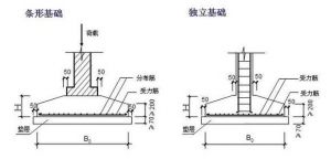 桩顶无承台地梁做法_轴线测设精准，土方开挖精细，桩顶处理规范，钢筋工程严格，科学规划施工