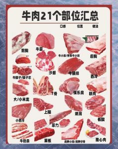 牛排什么部位比较嫩_牛排嫩度部位差，菲力快煎肋眼控温，轻松煎美味