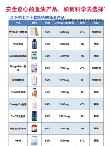 鳗鱼欧米伽3含量高吗_营养好，适合健身和恢复
