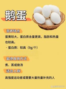 鹅蛋营养价值比鸡蛋高吗_鸡蛋鹅蛋营养都好，按需选择均衡吃