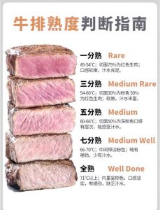 牛排九分熟和全熟区别_牛排熟度怎么选？七分熟最鲜嫩！