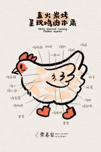 鸡整个是什么部位_鸡各部位名称功能及用途