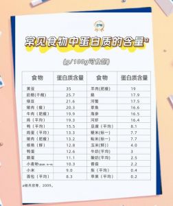 牛排 蛋白质含量_瘦牛排搭配蔬菜，营养美味