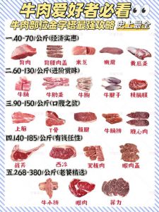 一般买牛肉买什么部位_牛肉部位与烹饪方法