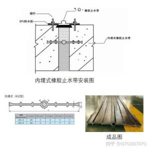 地下电缆沟止水带做法_止水带处理与养护要点