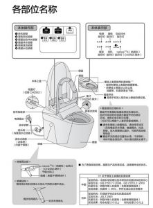 松下电热水器使用方法_松下热水器使用前检查防漏，首次注水再通电！