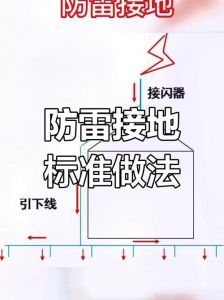 基础避雷的正确做法_关窗拔电避金属，室外空旷蹲低，车辆涉水开窗等