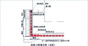 一般建筑基础卷材防水做法_雨季低温施工，湿铺防水卷材这样做！