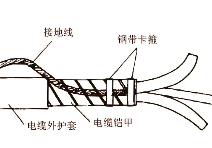 电缆钢铠接地制作方法_高压电缆头铜屏铠装接地线规范做法