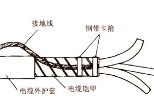 电缆钢铠接地制作方法_高压电缆头铜屏铠装接地线规范做法